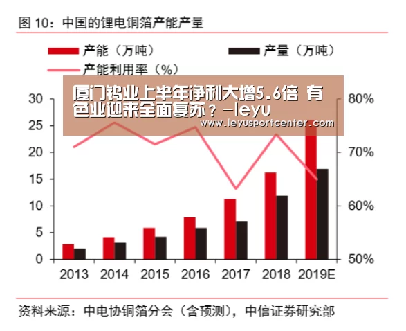 厦门钨业上半年净利大增5.6倍 有色业迎来全面复苏?-leyu(图2) 乐鱼登录